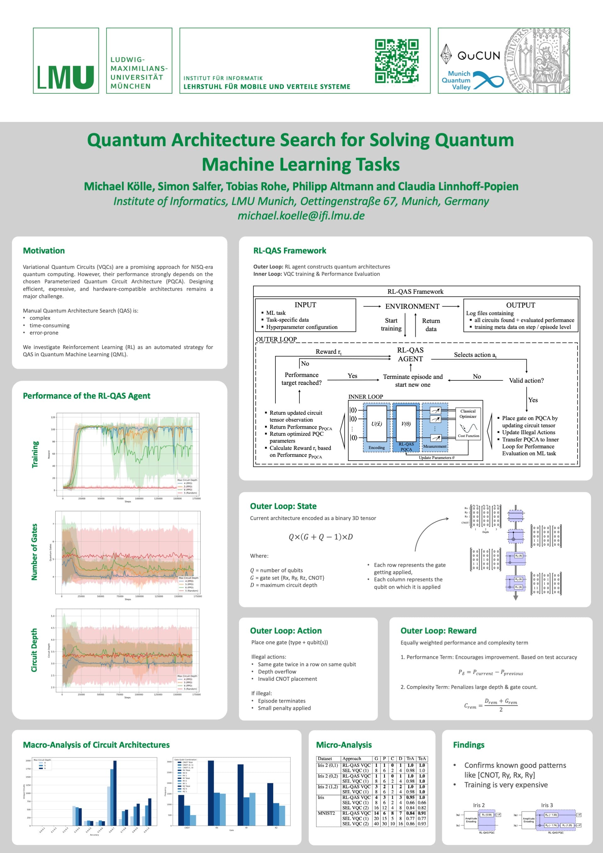 Quantum Architecture Search for Solving Quantum Machine Learning Tasks