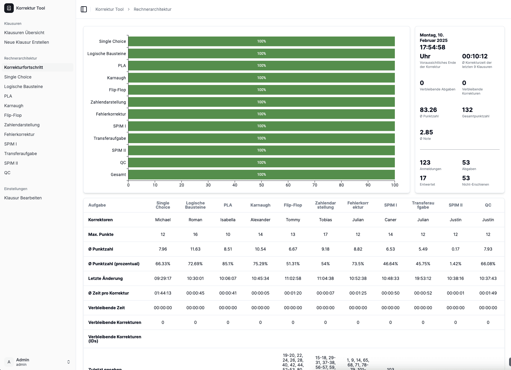 Real-Time Collaborative Exam Correction Tool